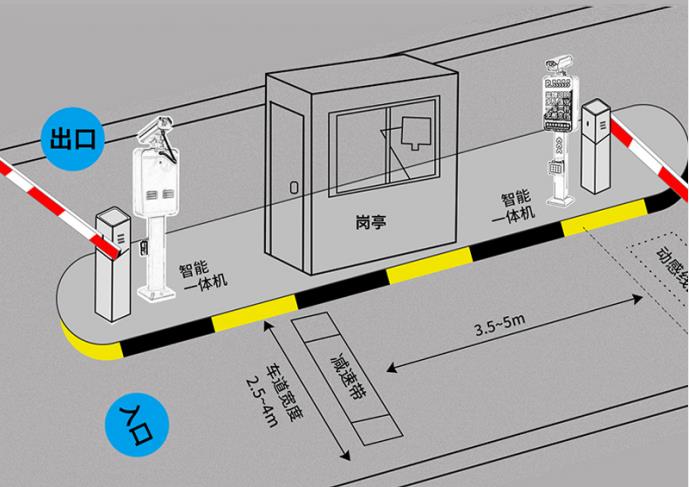 车牌识别系统的特点及其优势(图1)