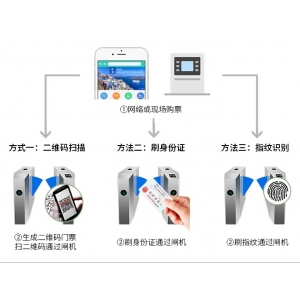 票务系统闸机的选择