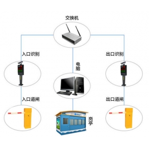 车牌识别系统在物流行业的应用