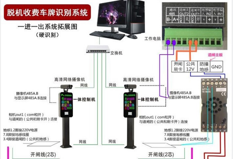 停车场系统功能介绍(图1) 停车场系统功能介绍(图1)