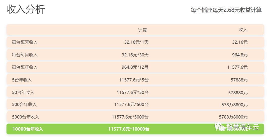 小区两轮车充电怎么做，收益怎么样？  (图2)